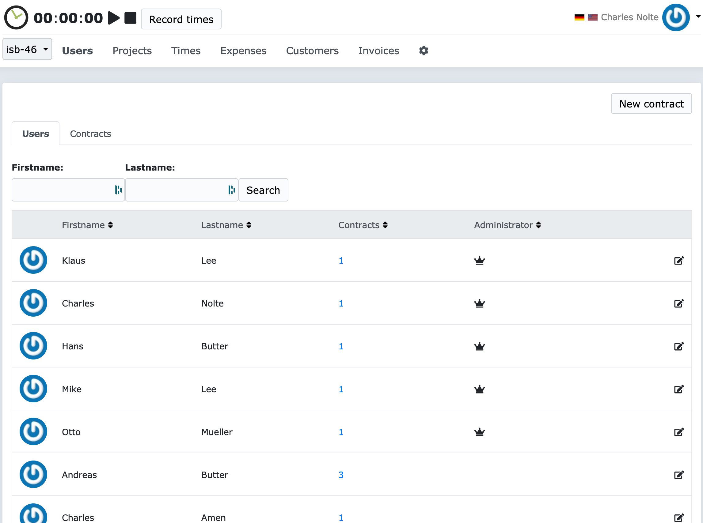 Uses of an organisation