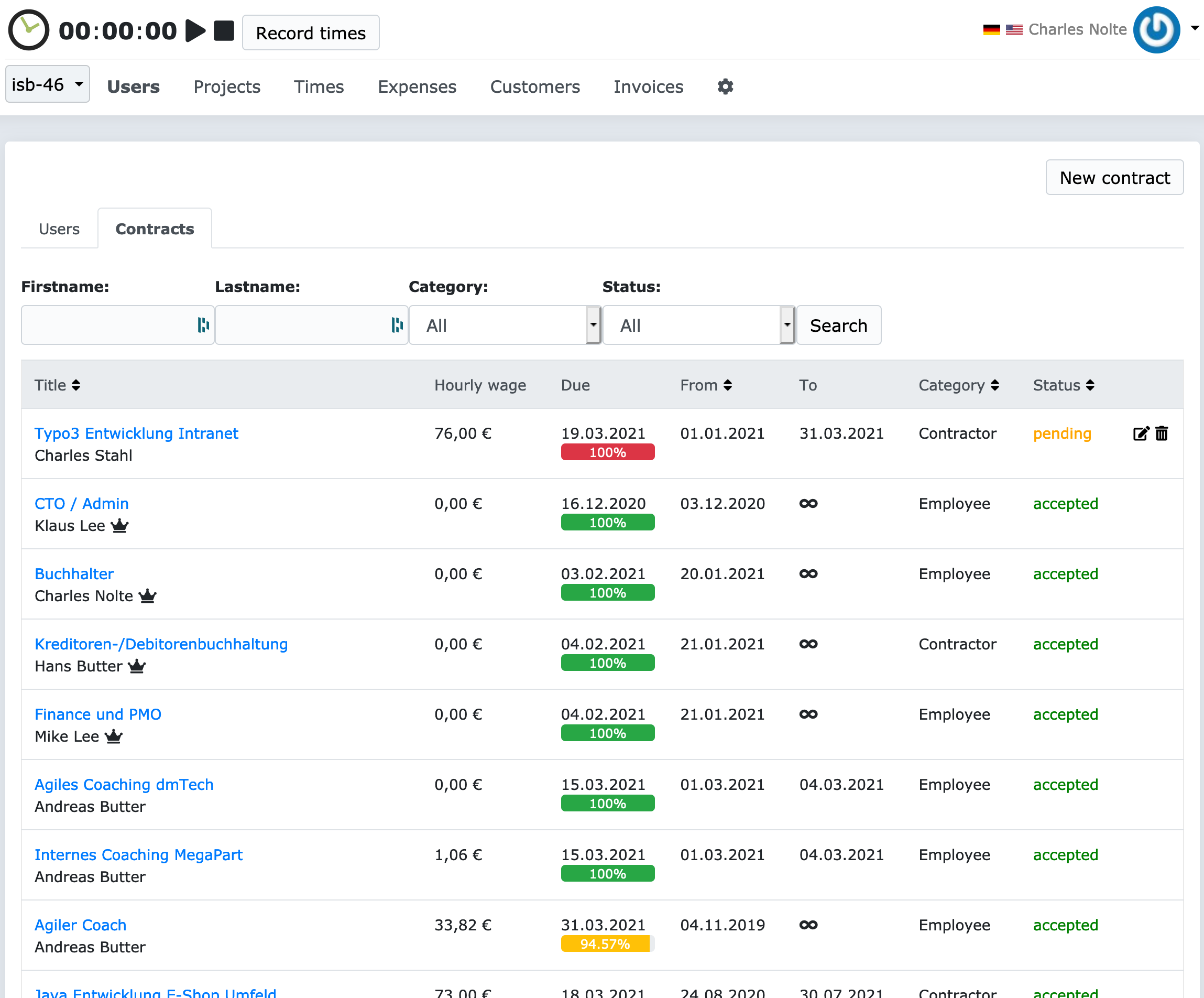 Contracts in an organisation