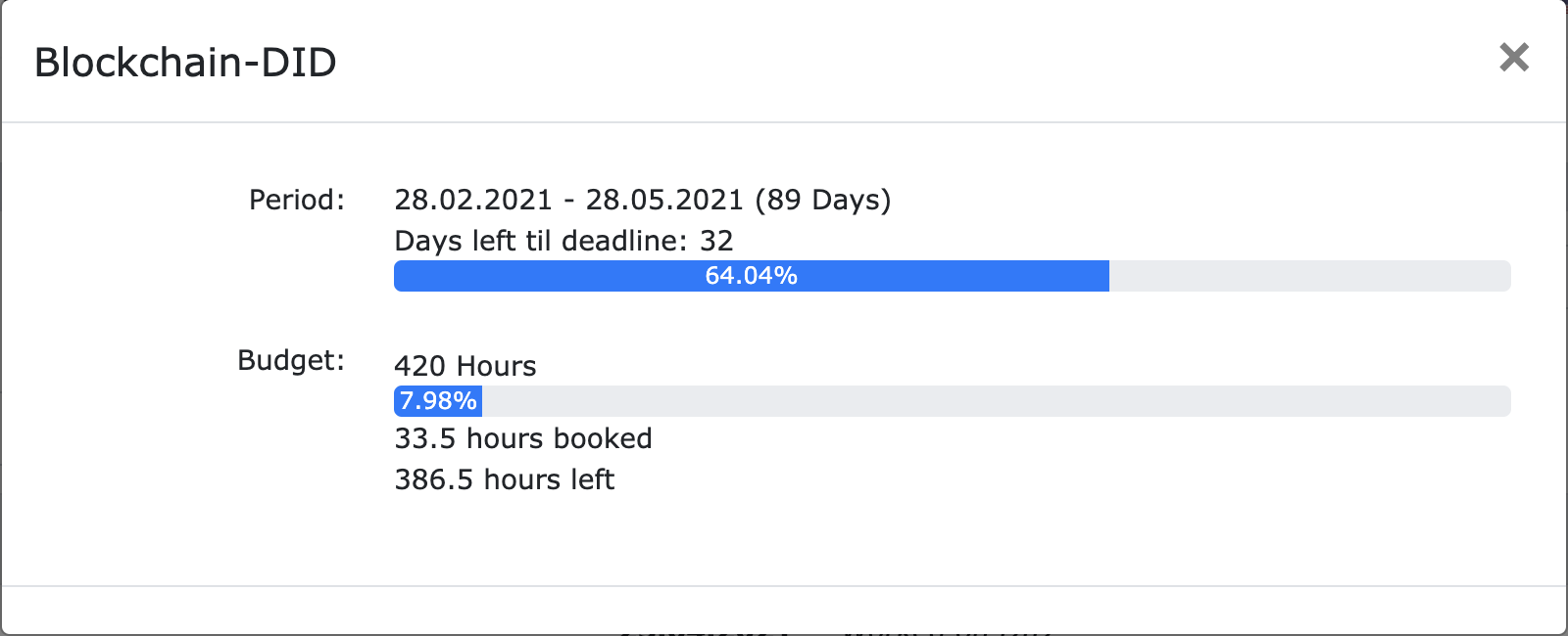 Remaining hourly budget in a project