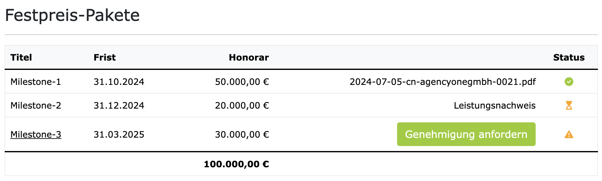 Festpreis-Pakete für Freiberufler