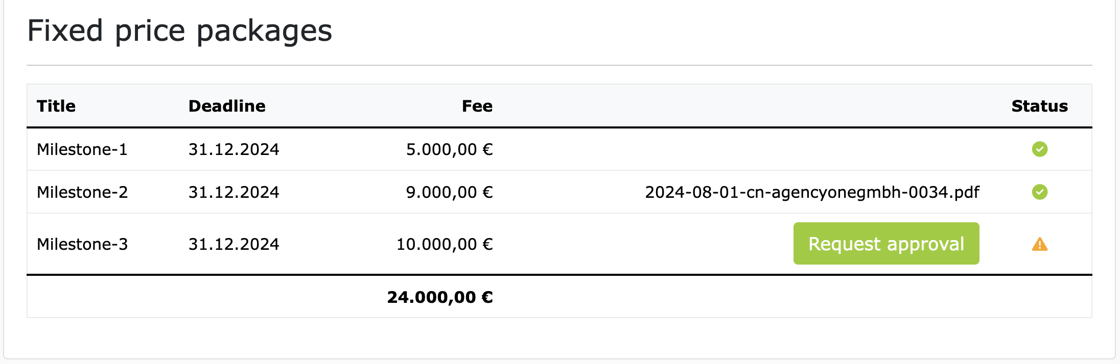 Fixed price packages for subcontractors/freelancers