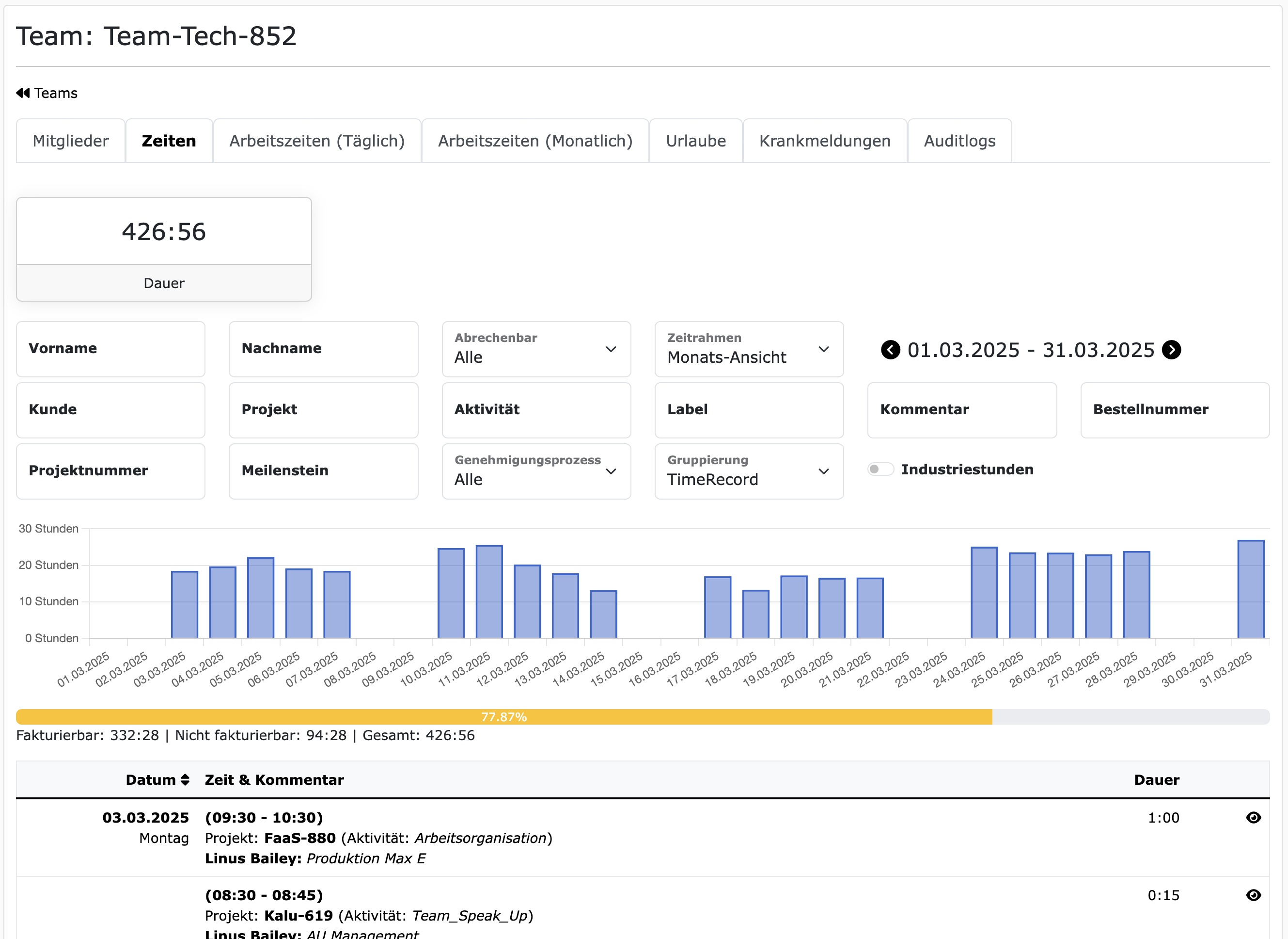 Gebuchte Zeiten eines ZEIT.IO Teams