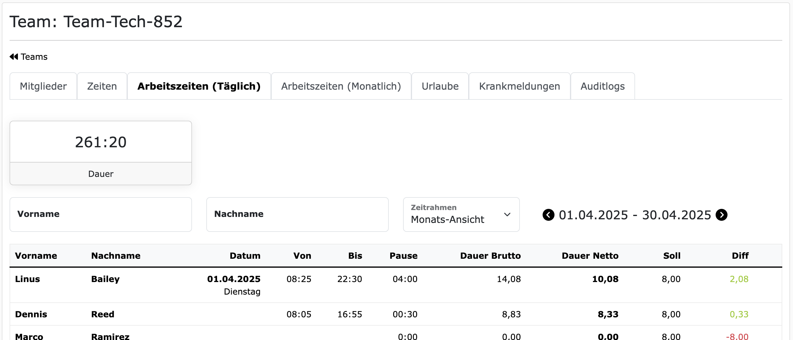 Gebuchte Zeiten tageweise zusammengefasst