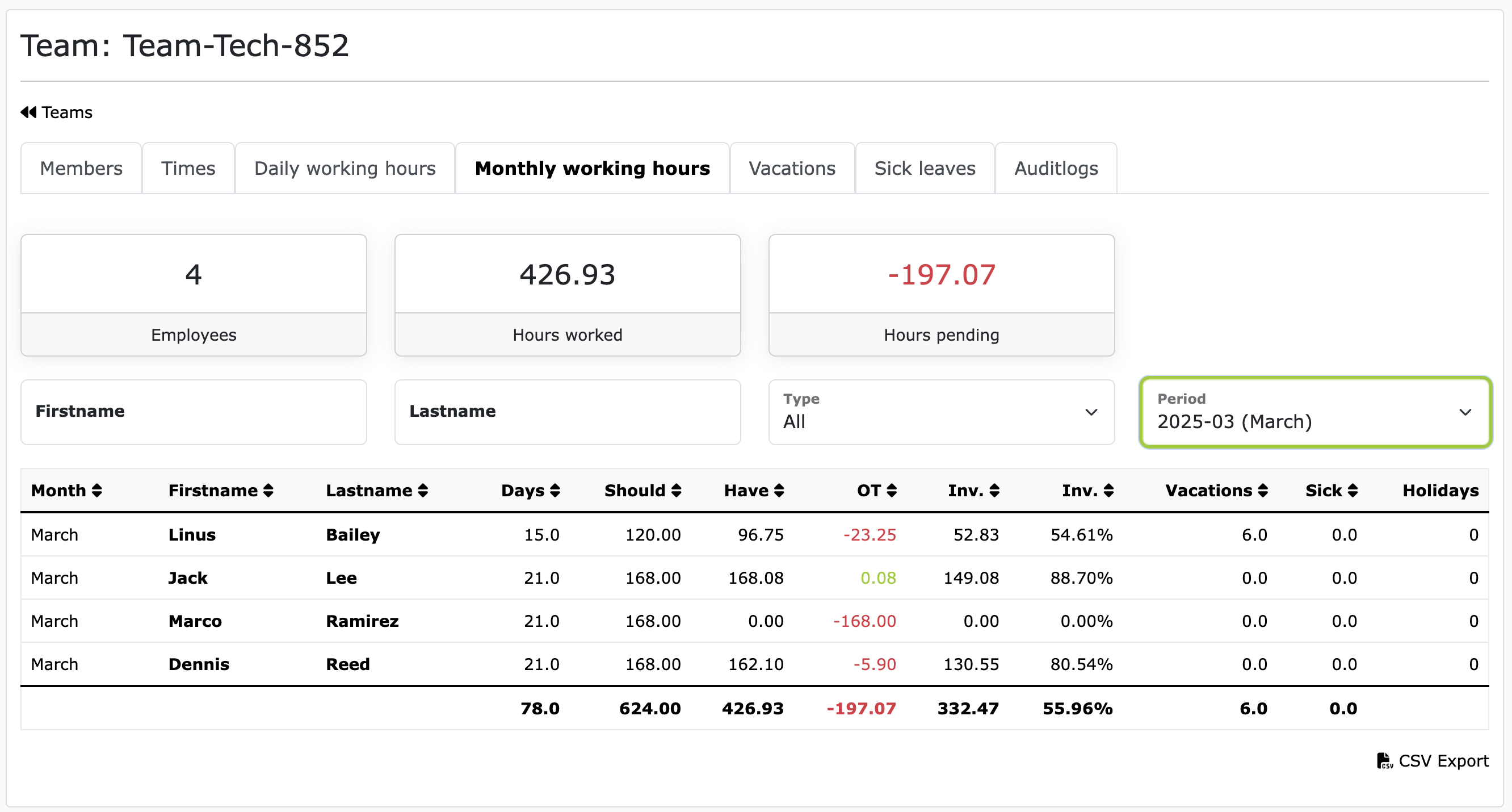 Monthly working hours of a ZEIT.IO Team