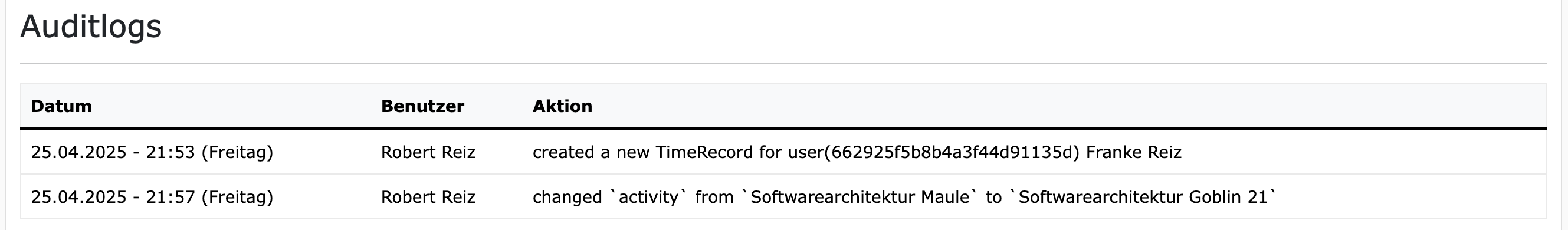 Auditlogs eines TimeRecords