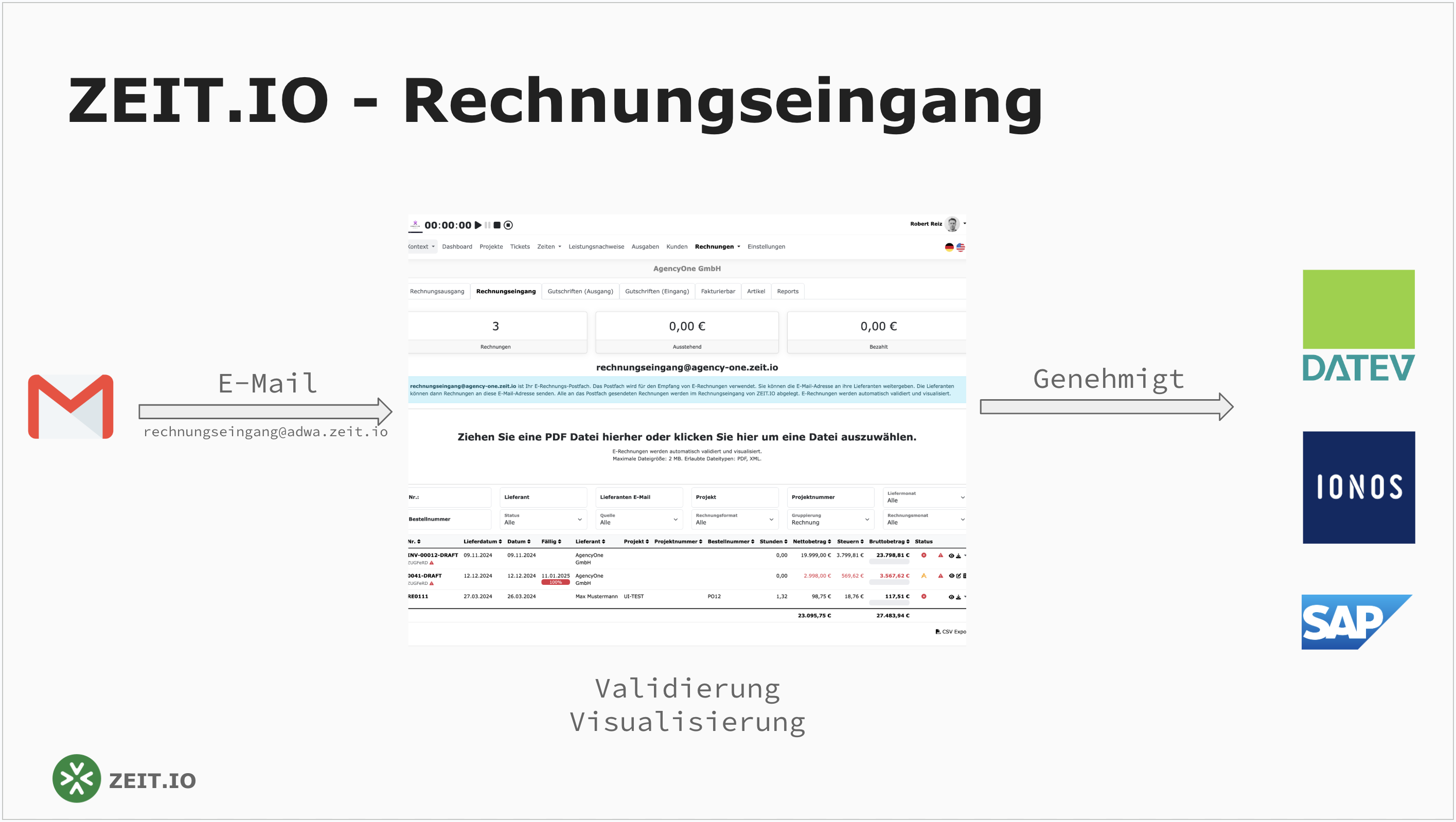 ZEIT.IO Rechnungseingang mit Genehmigungsprozess und Weiterleitung an DATEV, SAP und Co.