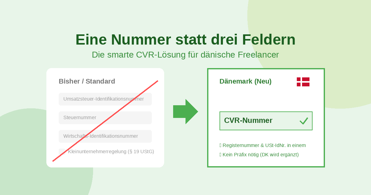 CVR-Nummer
