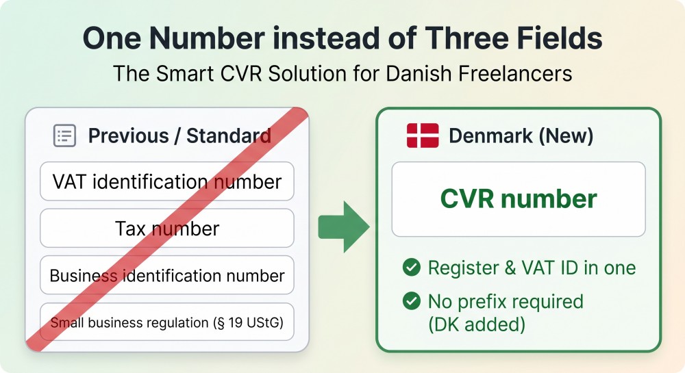 CVR-Number