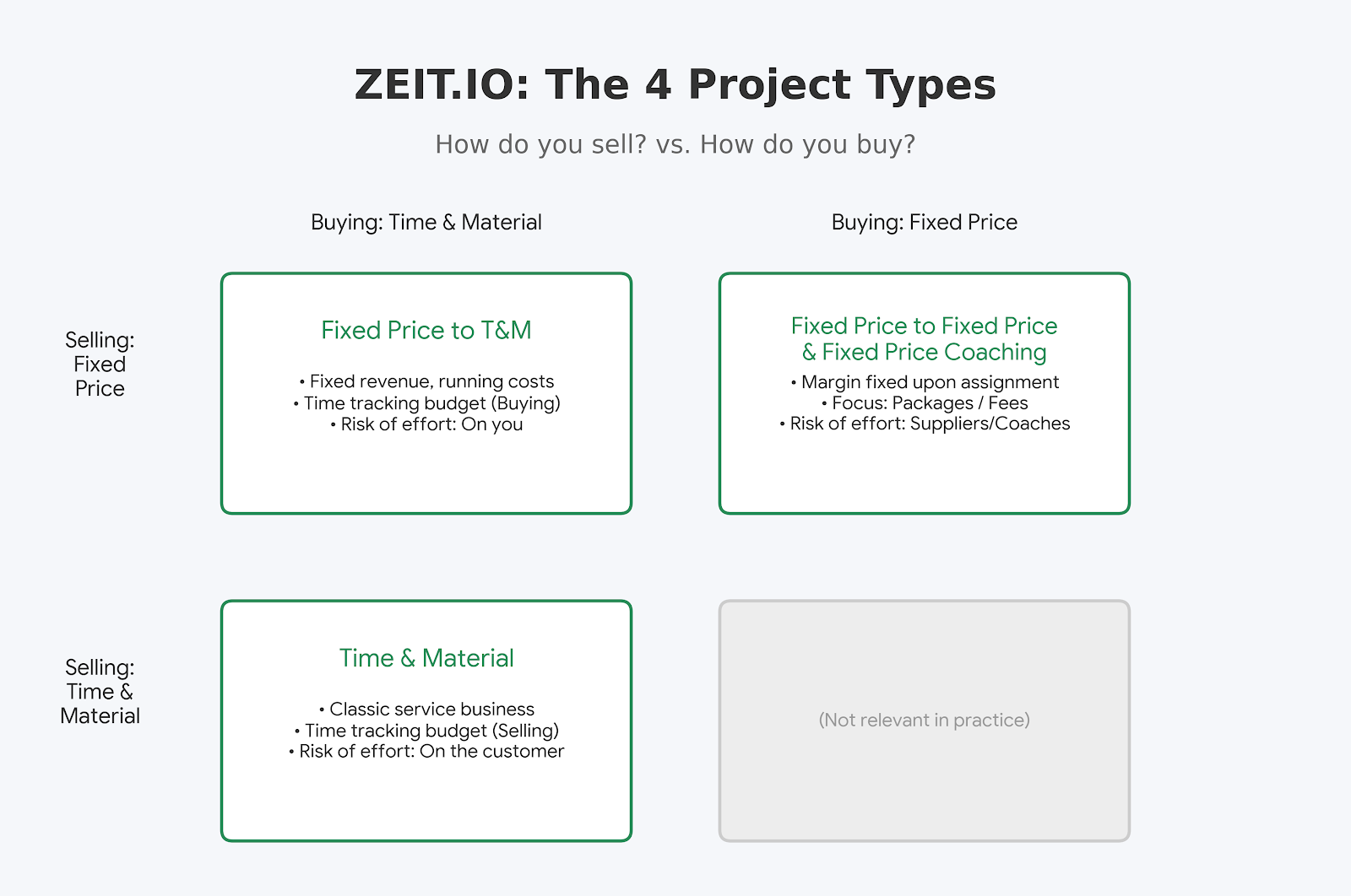 Project types at ZEIT.IO
